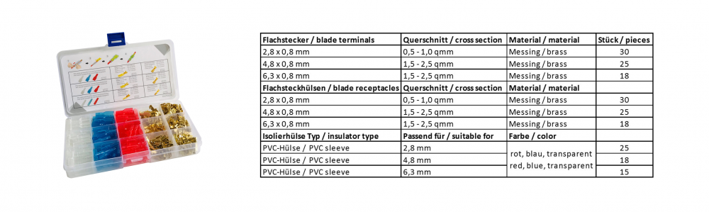 Flachsteck-Sortiment (m/w) Quetschverbinder mit Isolierhülle