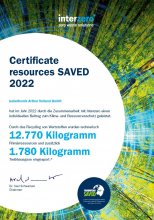 Certificate resources SAVED 2022