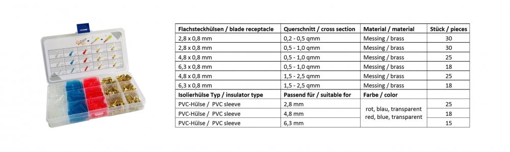 Crimp blade receptacles assortment (f) with insulators